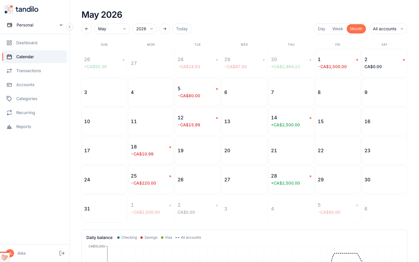 Calendar of every day with projected balances